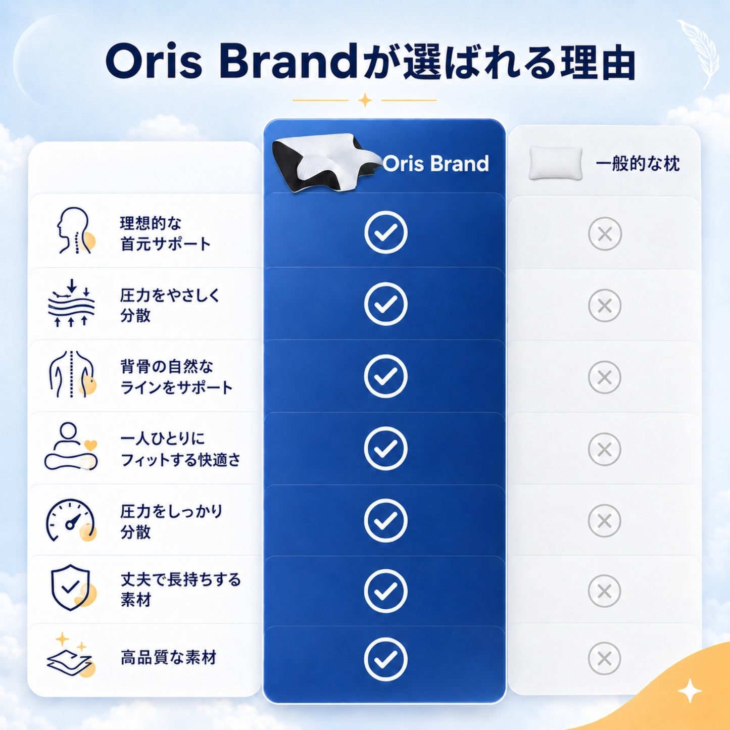 Oris Brand | ネックサポート枕